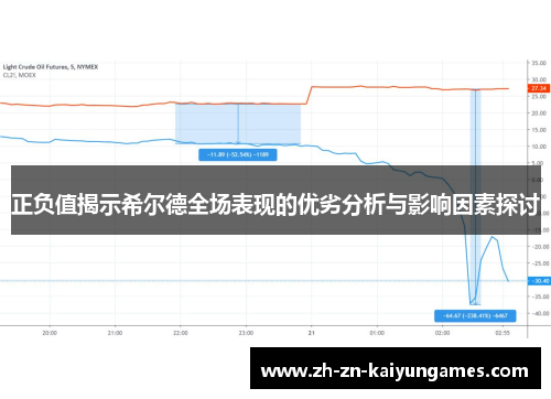 正负值揭示希尔德全场表现的优劣分析与影响因素探讨