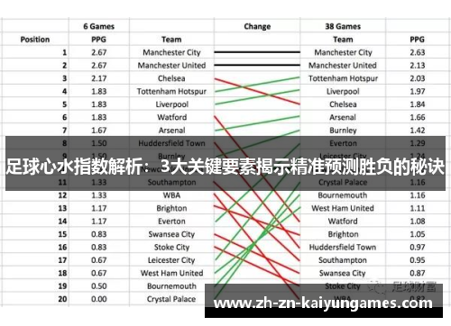 足球心水指数解析:3大关键要素揭示精准预测胜负的秘诀 足球心水指数解析:3大关键要素揭示精准预测胜负的秘诀