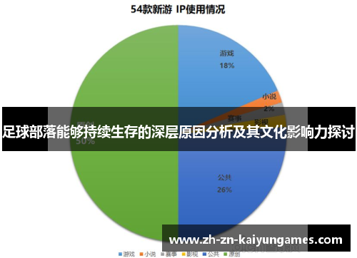 足球部落能够持续生存的深层原因分析及其文化影响力探讨 足球部落能够持续生存的深层原因分析及其文化影响力探讨