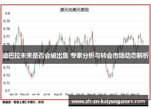 迪巴拉未来是否会被出售 专家分析与转会市场动态解析