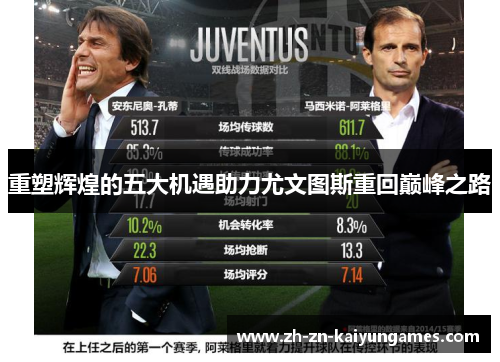 重塑辉煌的五大机遇助力尤文图斯重回巅峰之路