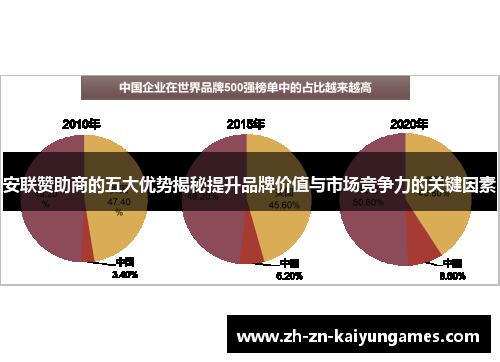 安联赞助商的五大优势揭秘提升品牌价值与市场竞争力的关键因素 安联赞助商的五大优势揭秘提升品牌价值与市场竞争力的关键因素