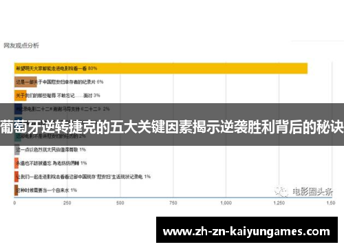 葡萄牙逆转捷克的五大关键因素揭示逆袭胜利背后的秘诀 葡萄牙逆转捷克的五大关键因素揭示逆袭胜利背后的秘诀