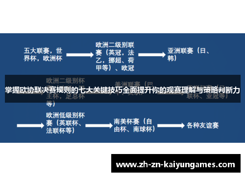 掌握欧协联决赛规则的七大关键技巧全面提升你的观赛理解与策略判断力