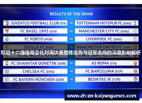 欧冠十六强格局变化对淘汰赛整体走势与冠军走向的深度影响解析