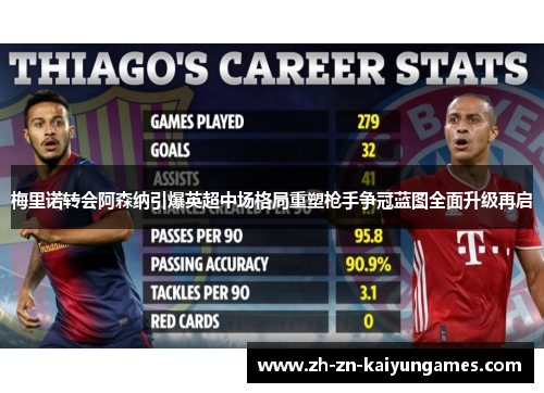 梅里诺转会阿森纳引爆英超中场格局重塑枪手争冠蓝图全面升级再启 梅里诺转会阿森纳引爆英超中场格局重塑枪手争冠蓝图全面升级再启