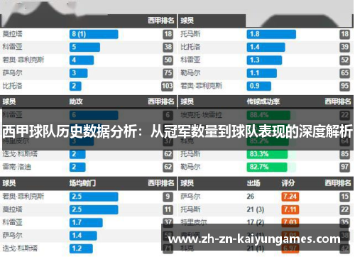 西甲球队历史数据分析：从冠军数量到球队表现的深度解析