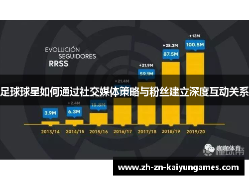 足球球星如何通过社交媒体策略与粉丝建立深度互动关系