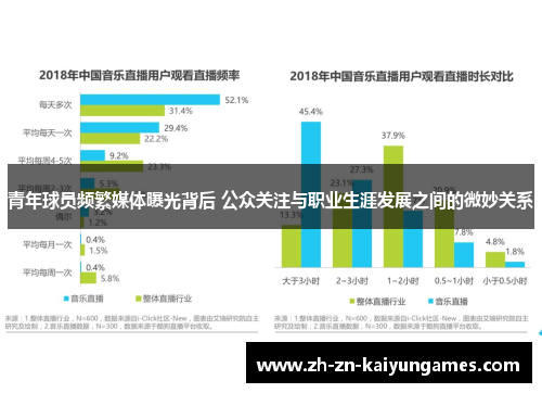 青年球员频繁媒体曝光背后 公众关注与职业生涯发展之间的微妙关系 青年球员频繁媒体曝光背后 公众关注与职业生涯发展之间的微妙关系